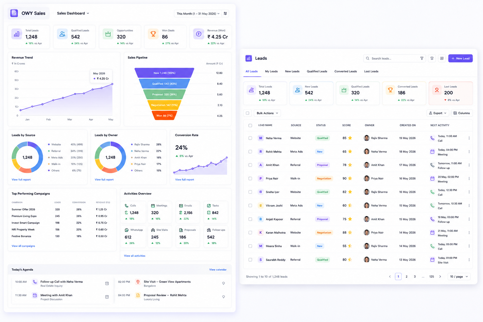 OWY Sales dashboard showing pipeline, lead trends and opportunities